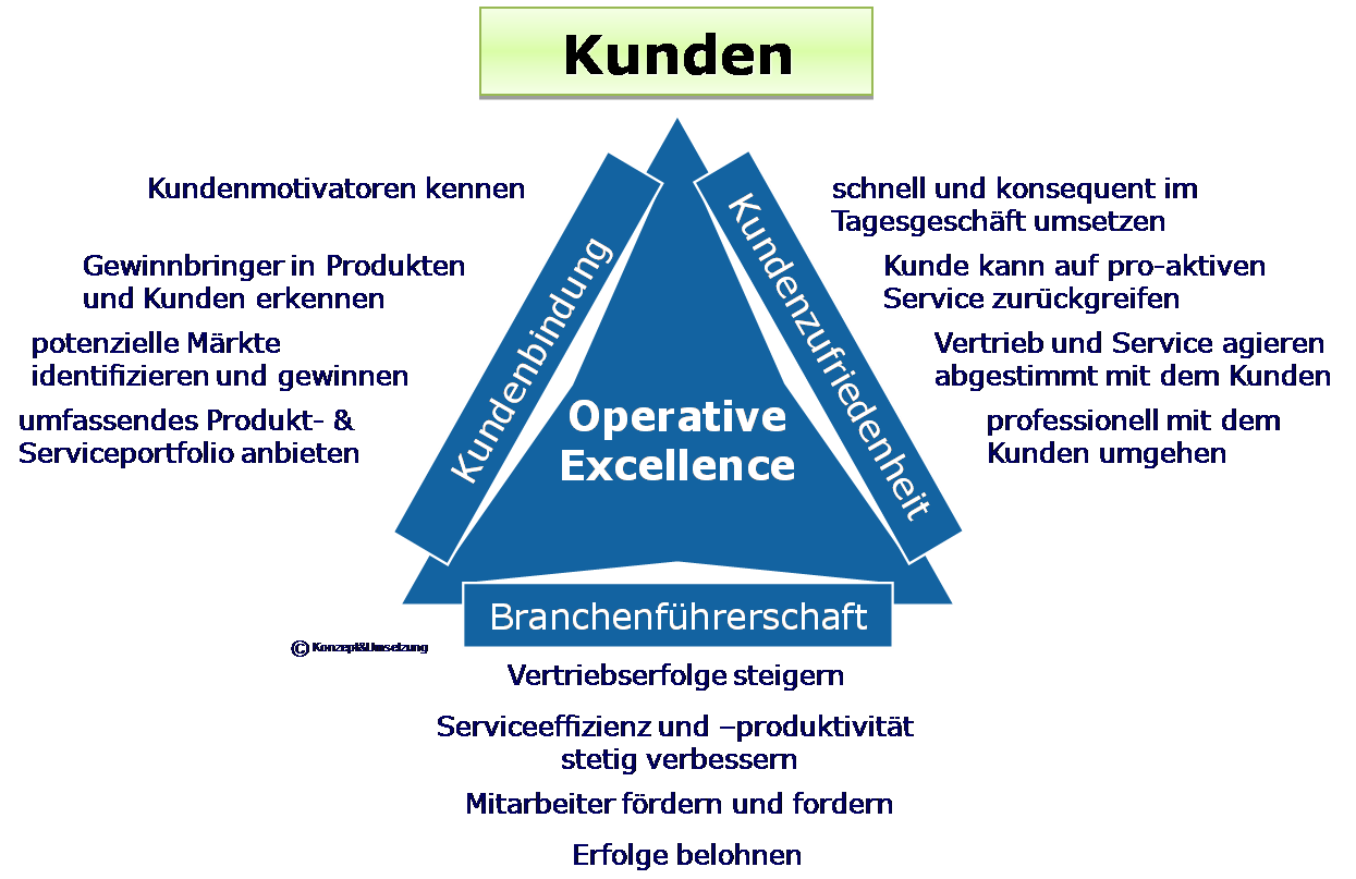 OE-Dreieck